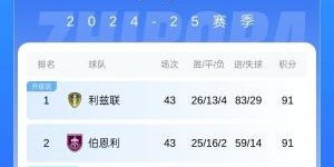 开云平台-英冠积分榜：利兹联、伯恩利91分前二，下轮赢球即携手直升英超⏫