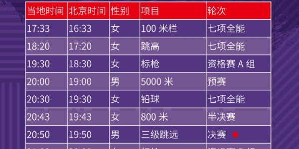 中国田径队73人出征东京世锦赛，9月13日开赛